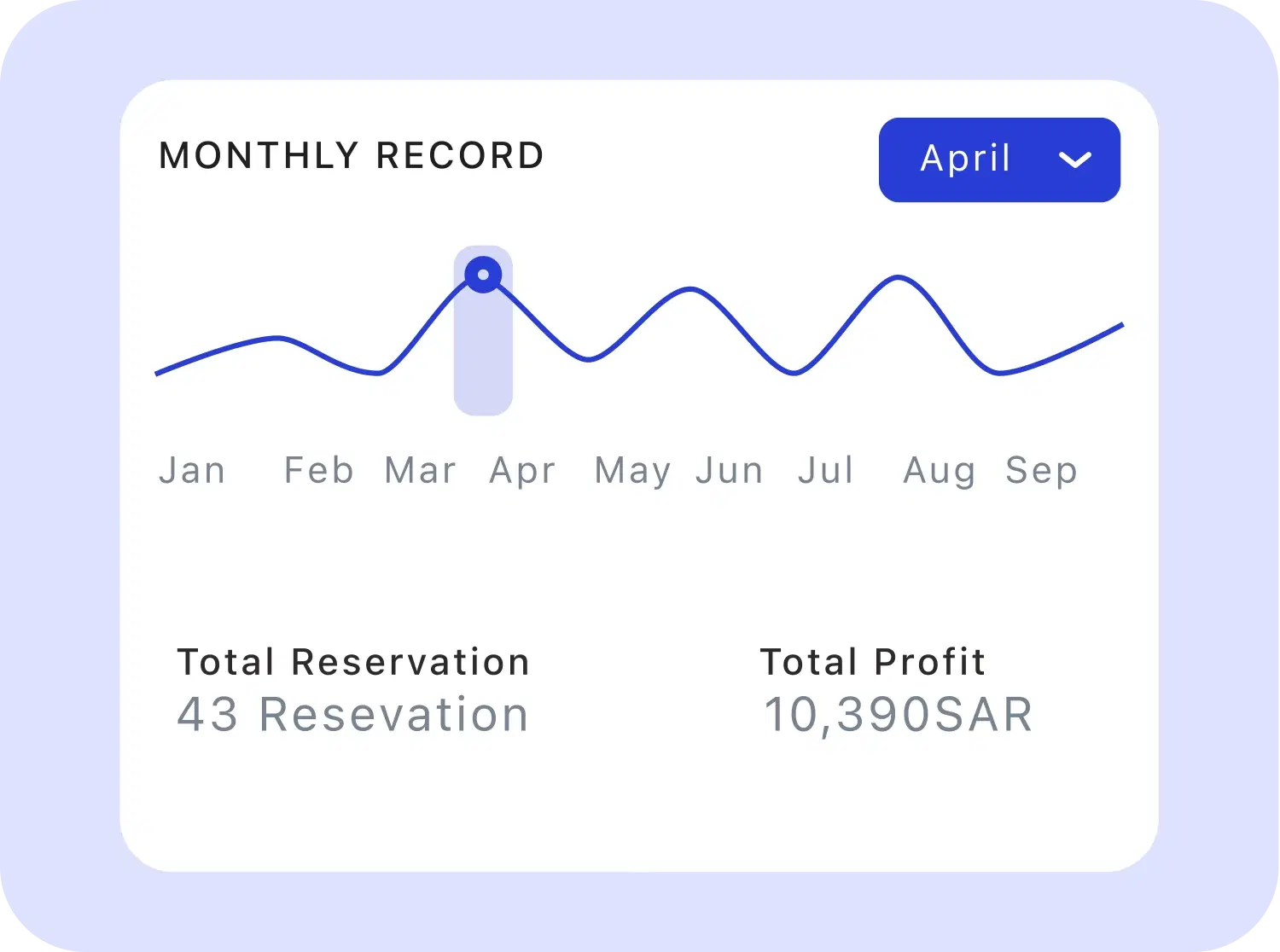 Manzil budget tracking tools showing real-time spending insights.